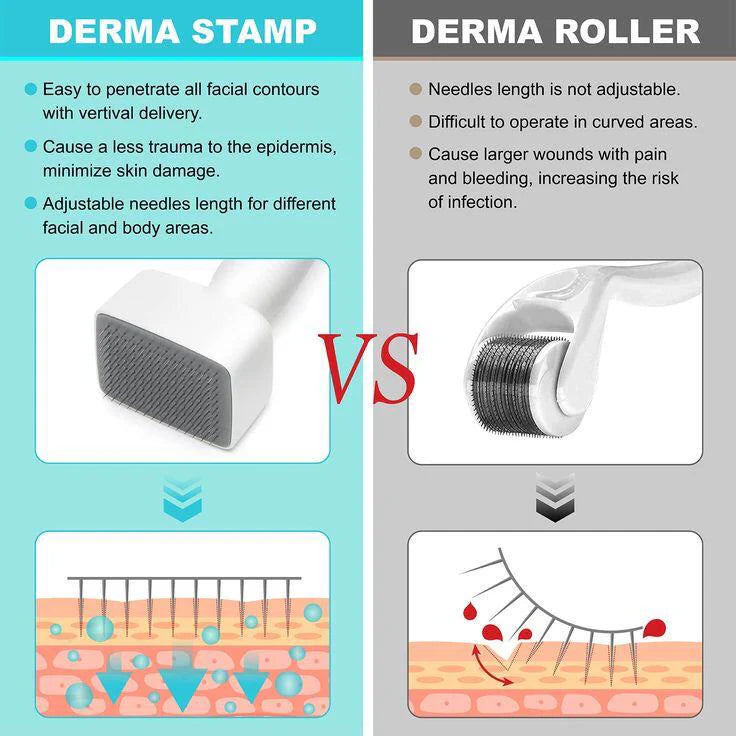 Derma Stamp Roller – 140 Titanium Microneedles for Skin.